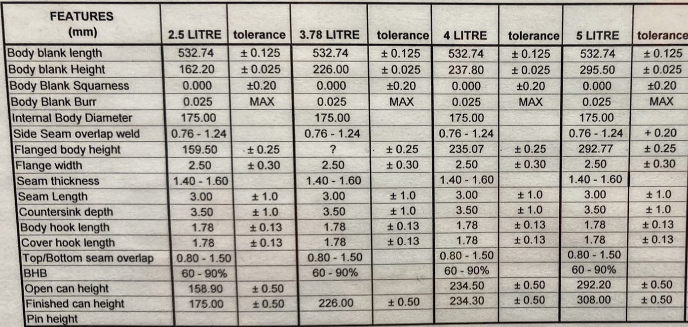 Measurements